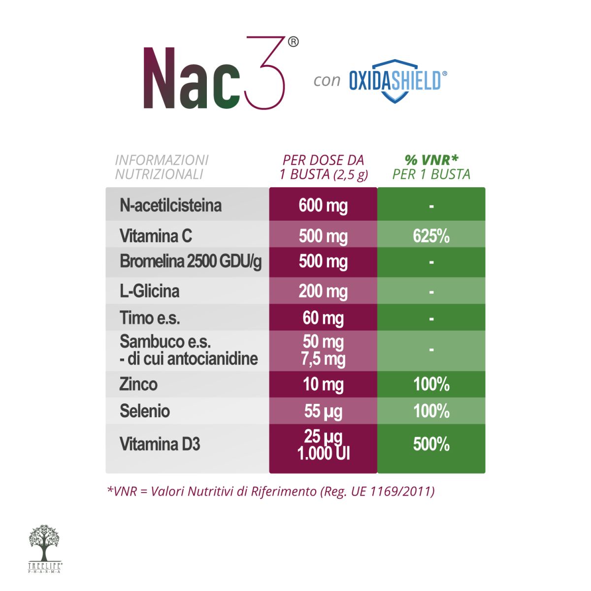 Nac3 Integratore Alimentare per il benessere delle vie respiratorie - immagine 2