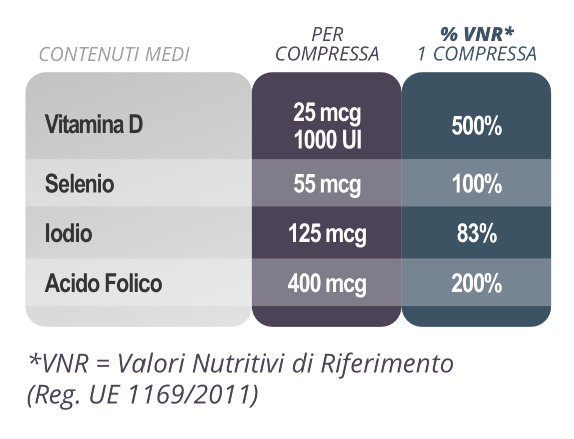 Tabella composizione Iosedì